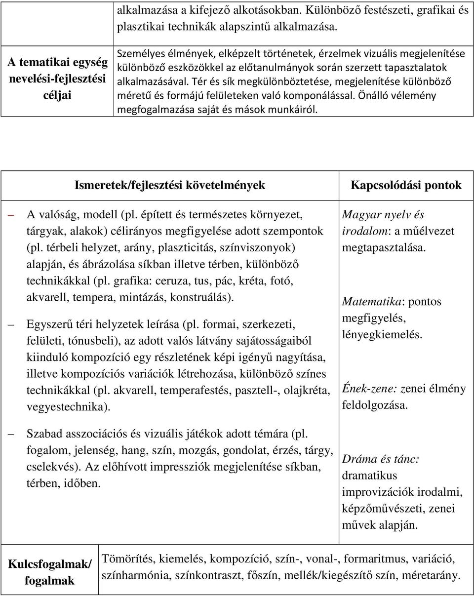 alkalmazásával. Tér és sík megkülönböztetése, megjelenítése különböző méretű és formájú felületeken való komponálással. Önálló vélemény megfogalmazása saját és mások munkáiról.