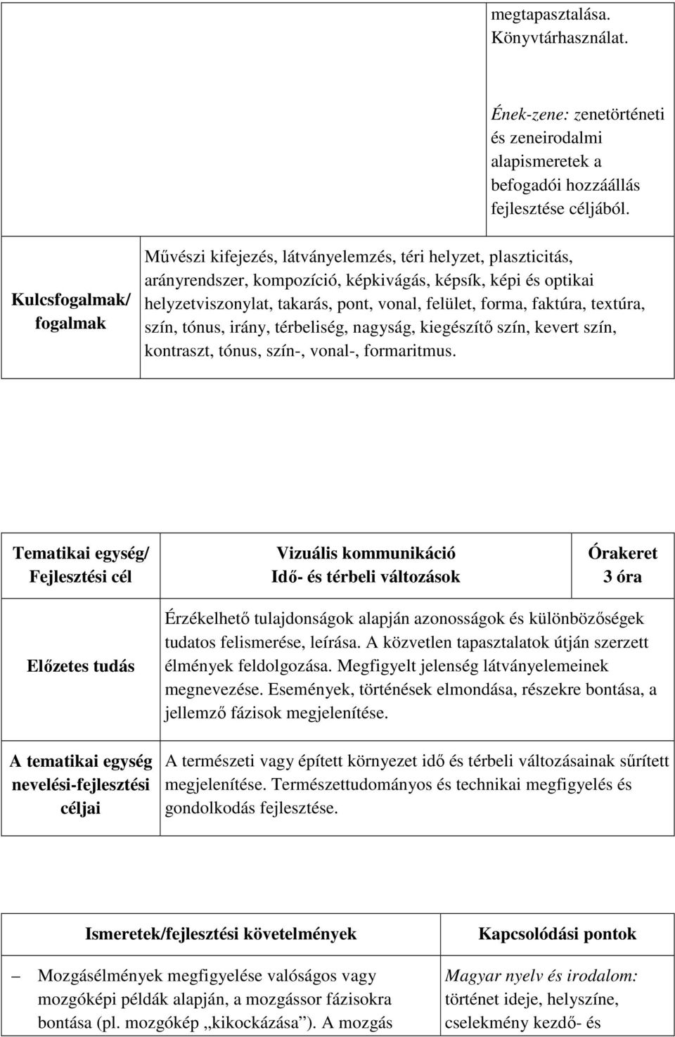 forma, faktúra, textúra, szín, tónus, irány, térbeliség, nagyság, kiegészítő szín, kevert szín, kontraszt, tónus, szín-, vonal-, formaritmus.