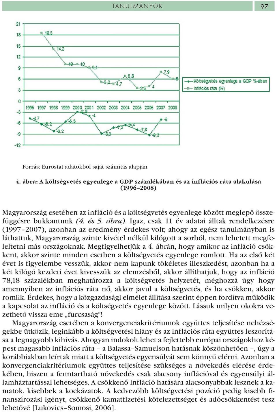 Igaz, csak 11 év adatai álltak rendelkezésre (1997 2007), azonban az eredmény érdekes volt; ahogy az egész tanulmányban is láthattuk, Magyarország szinte kivétel nélkül kilógott a sorból, nem