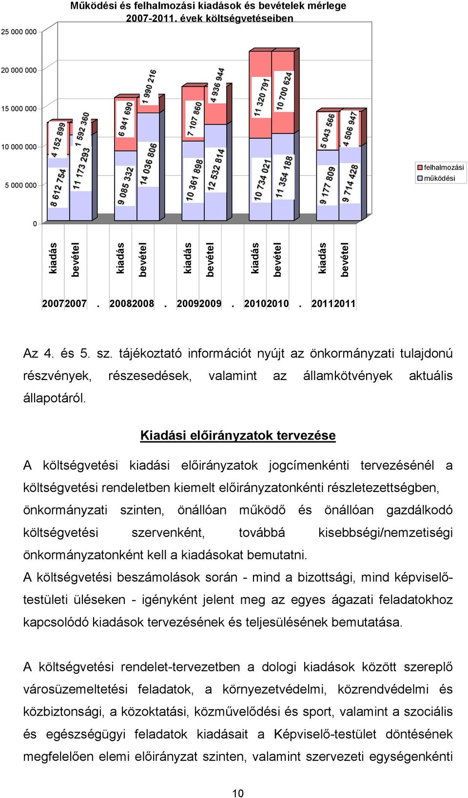 20102010. 20112011 Az 4. és 5. sz. tájékoztató információt nyújt az önkormányzati tulajdonú részvények, részesedések, valamint az államkötvények aktuális állapotáról.