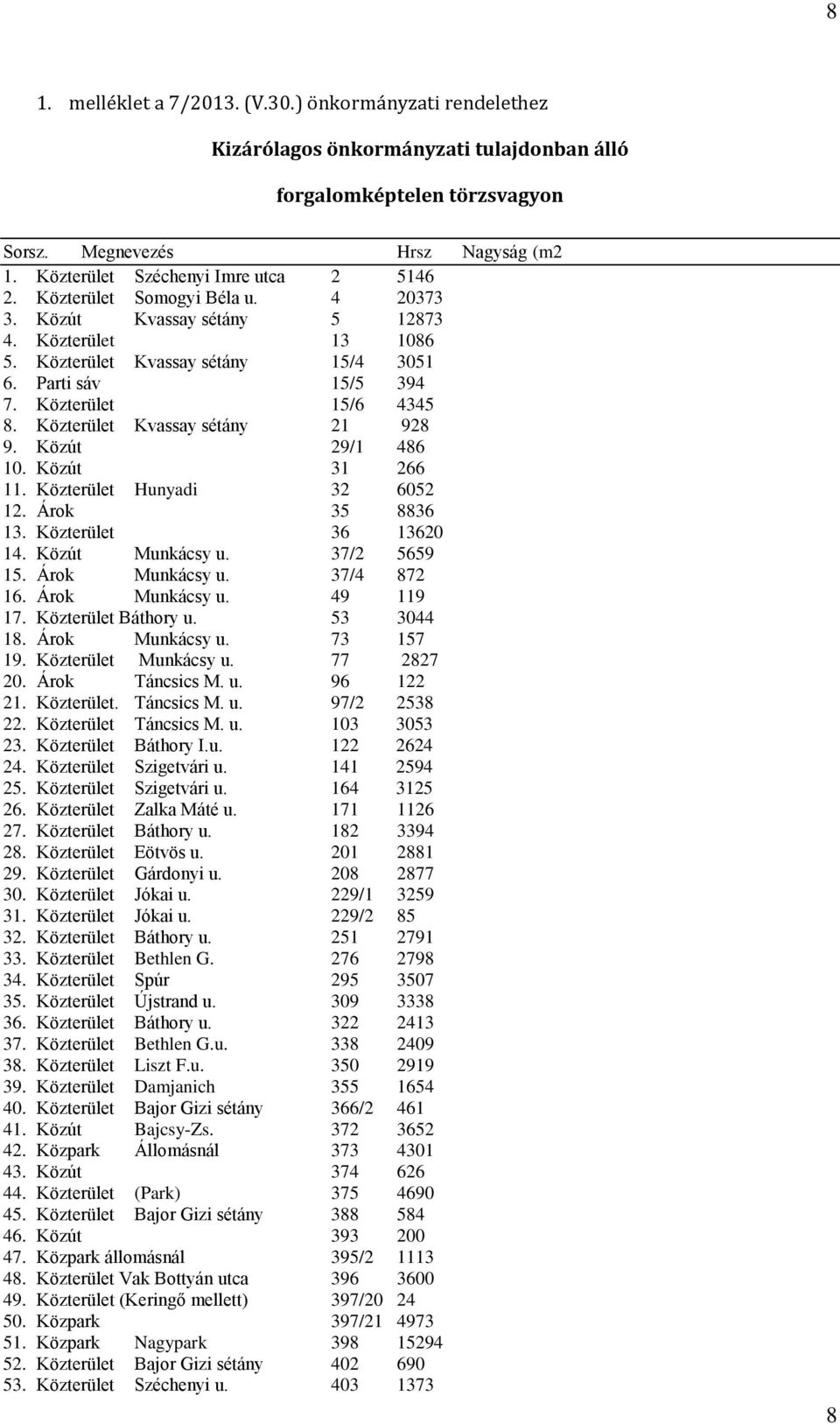 Közterület 15/6 4345 8. Közterület Kvassay sétány 21 928 9. Közút 29/1 486 10. Közút 31 266 11. Közterület Hunyadi 32 6052 12. Árok 35 8836 13. Közterület 36 13620 14. Közút Munkácsy u. 37/2 5659 15.