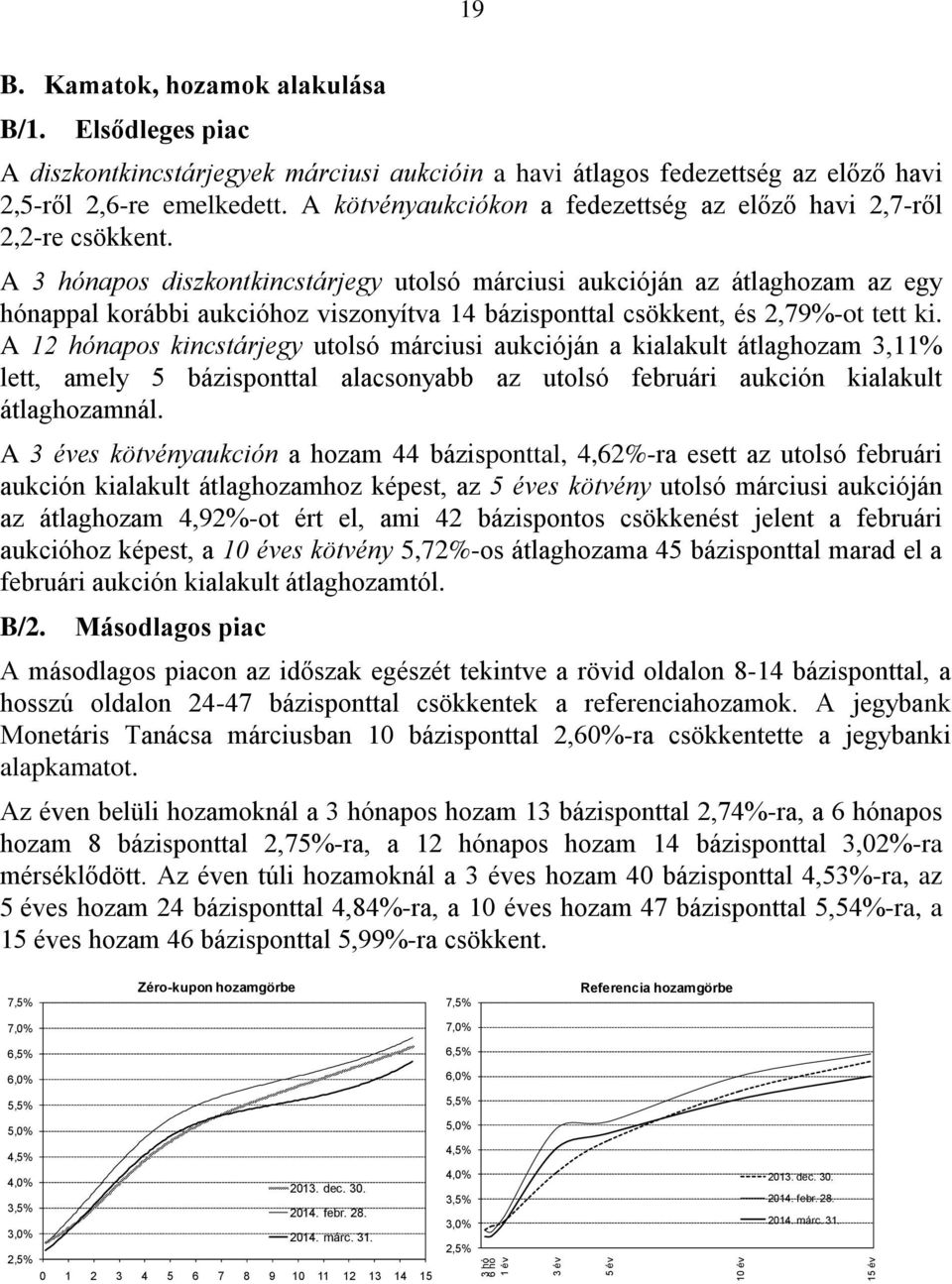 A 3 hónapos diszkontkincstárjegy utolsó márciusi aukcióján az átlaghozam az egy hónappal korábbi aukcióhoz viszonyítva 14 bázisponttal csökkent, és 2,79%-ot tett ki.