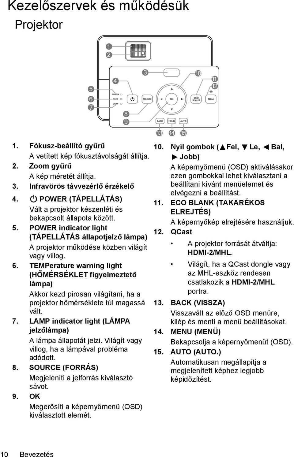 TEMPerature warning light (HŐMÉRSÉKLET figyelmeztető lámpa) Akkor kezd pirosan világítani, ha a projektor hőmérséklete túl magassá vált. 7.