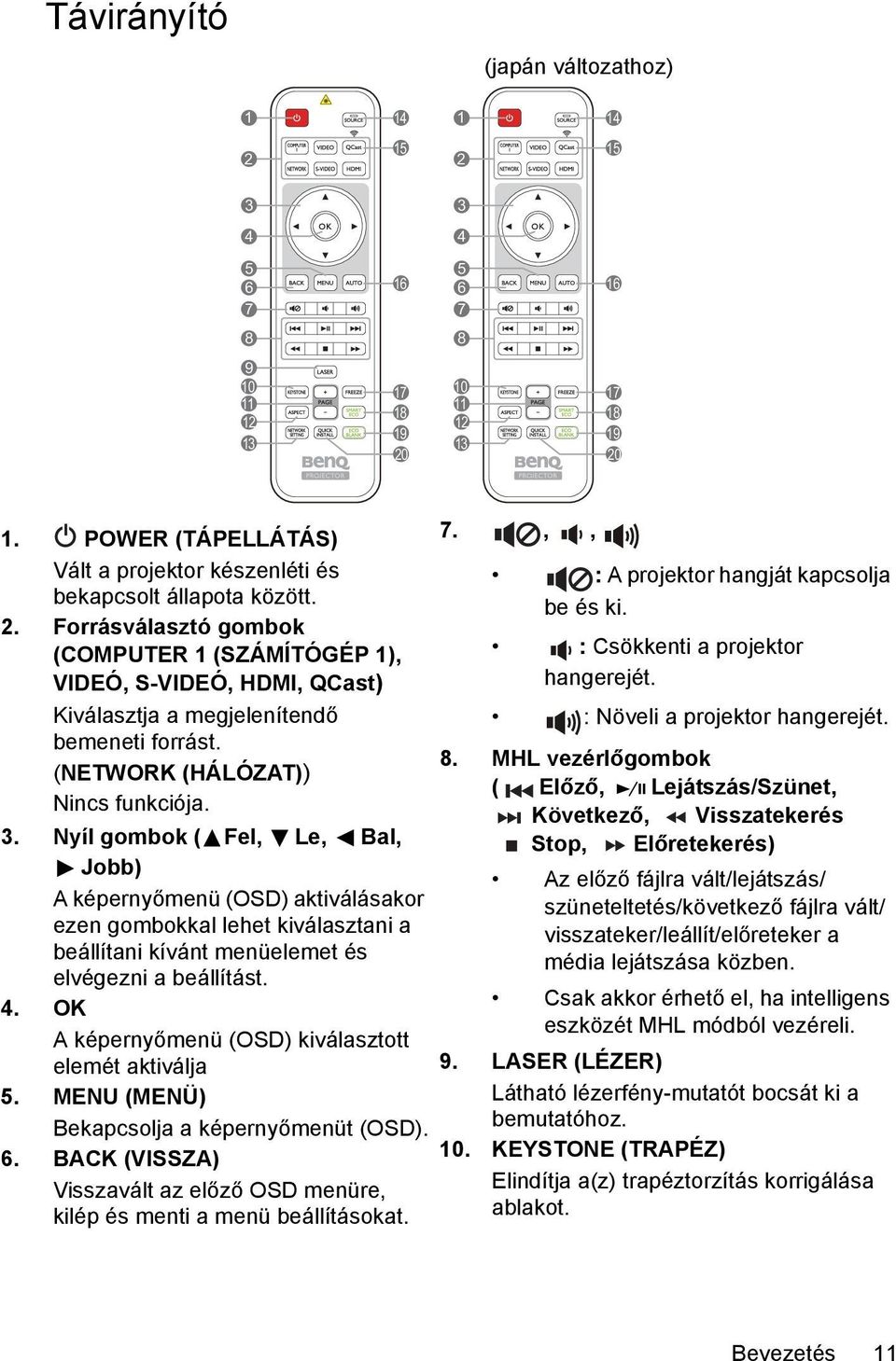 Forrásválasztó gombok (COMPUTER 1 (SZÁMÍTÓGÉP 1), VIDEÓ, S-VIDEÓ, HDMI, QCast) Kiválasztja a megjelenítendő bemeneti forrást. (NETWORK (HÁLÓZAT)) Nincs funkciója. 3.