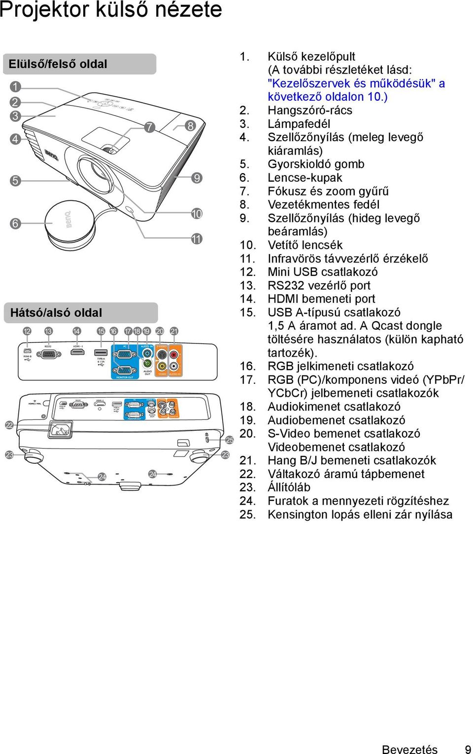 Lencse-kupak 7. Fókusz és zoom gyűrű 8. Vezetékmentes fedél 9. Szellőzőnyílás (hideg levegő beáramlás) 10. Vetítő lencsék 11. Infravörös távvezérlő érzékelő 12. Mini USB csatlakozó 13.