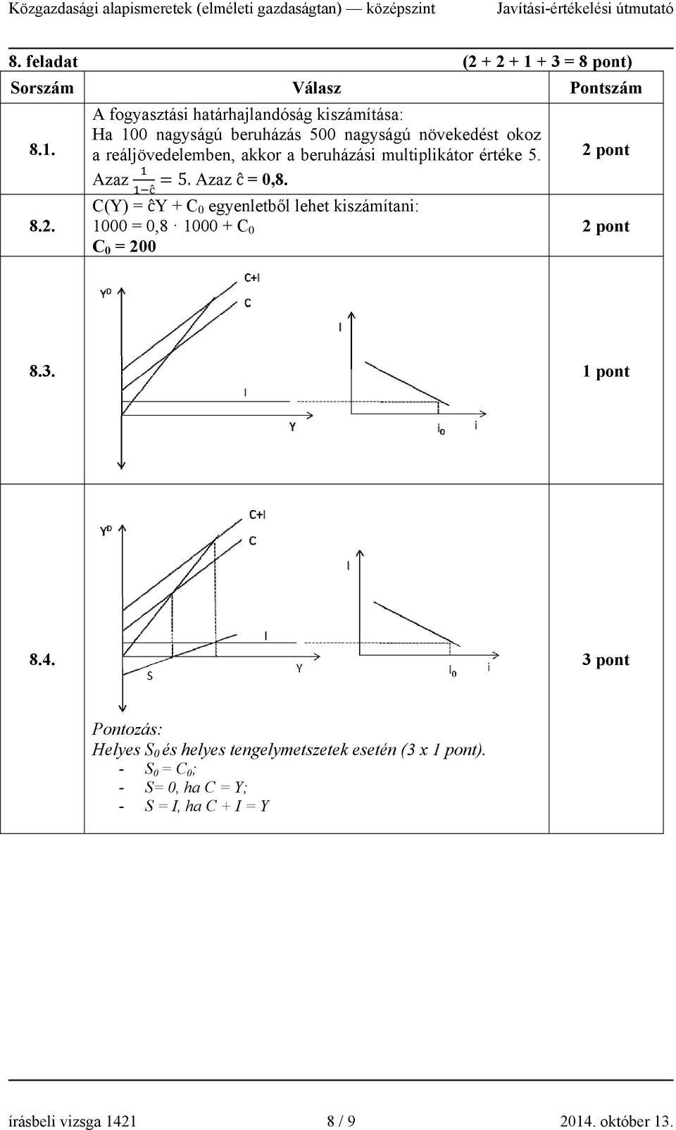 okoz a reáljövedelemben, akkor a beruházási multiplikátor értéke 5. Azaz 5. Azaz ĉ = 0,8.