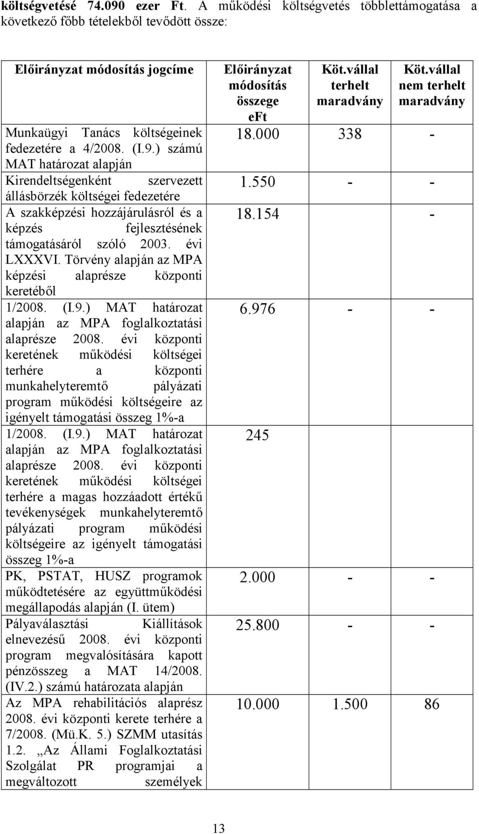 Törvény alapján az MPA képzési alaprésze központi keretéből 1/2008. (I.9.) MAT határozat alapján az MPA foglalkoztatási alaprésze 2008.