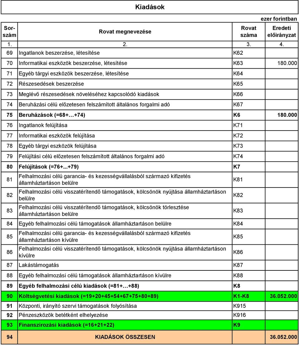 forgalmi adó K67 75 Beruházások (=68+ +7Ő) K6 18.