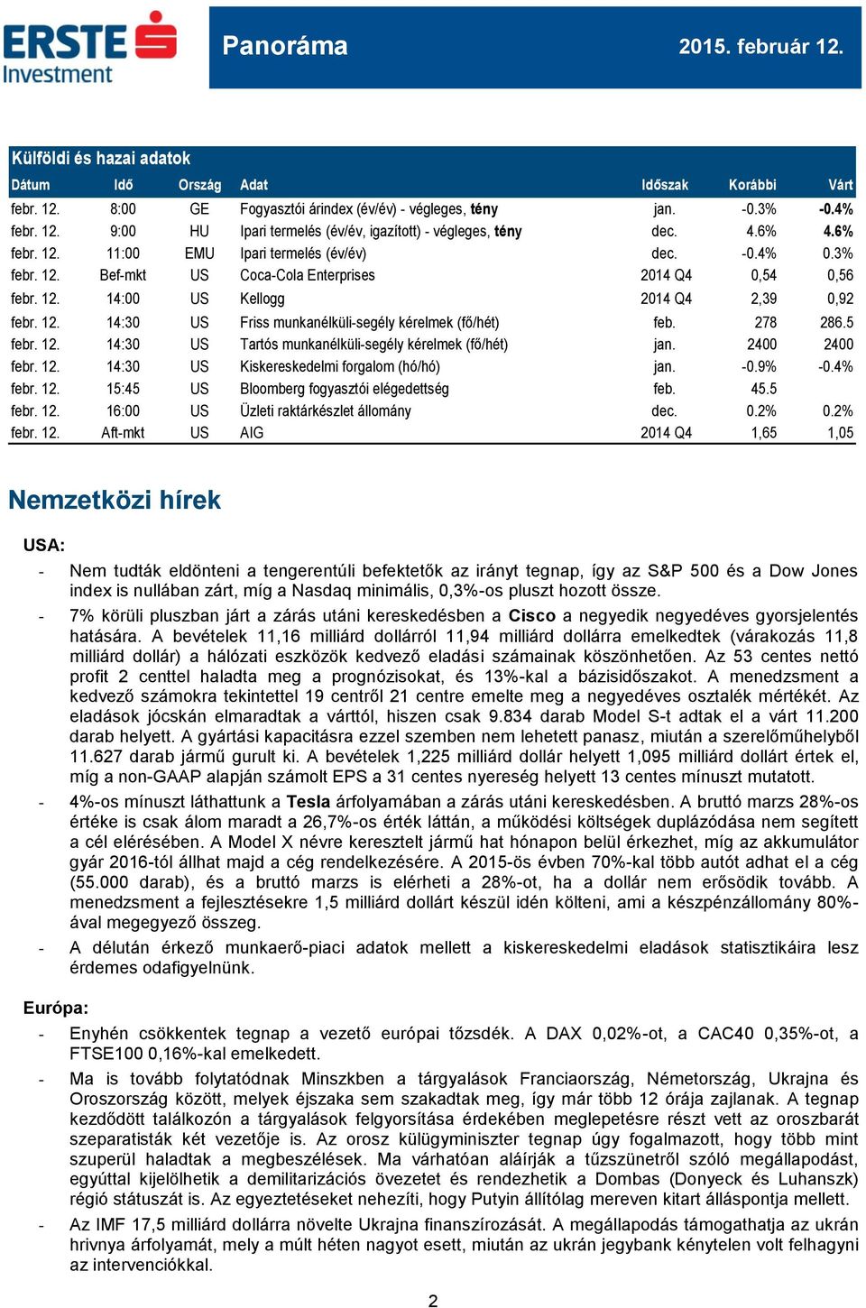 278 286.5 febr. 12. 14:30 US Tartós munkanélküli-segély kérelmek (fő/hét) jan. 2400 2400 febr. 12. 14:30 US Kiskereskedelmi forgalom (hó/hó) jan. -0.9% -0.4% febr. 12. 15:45 US Bloomberg fogyasztói elégedettség feb.