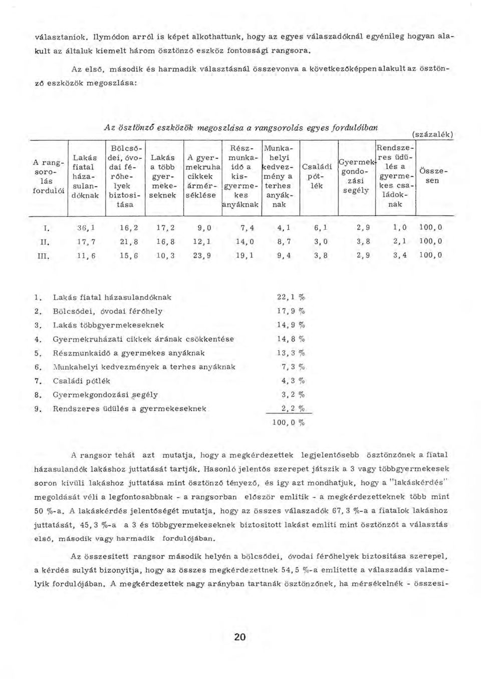 fiatal házasulandók lakáshoz juttatását tartják.