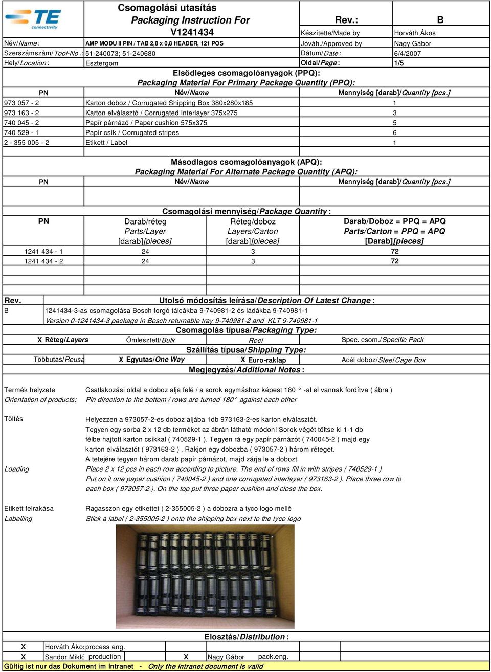 : Karton doboz / Corrugated Shipping Box 380x280x185 1 Karton elválasztó / Corrugated Interlayer 375x275 3 740 045-2 Papír párnázó / Paper cushion 575x375 5 740 529-1 Papír csík / Corrugated stripes