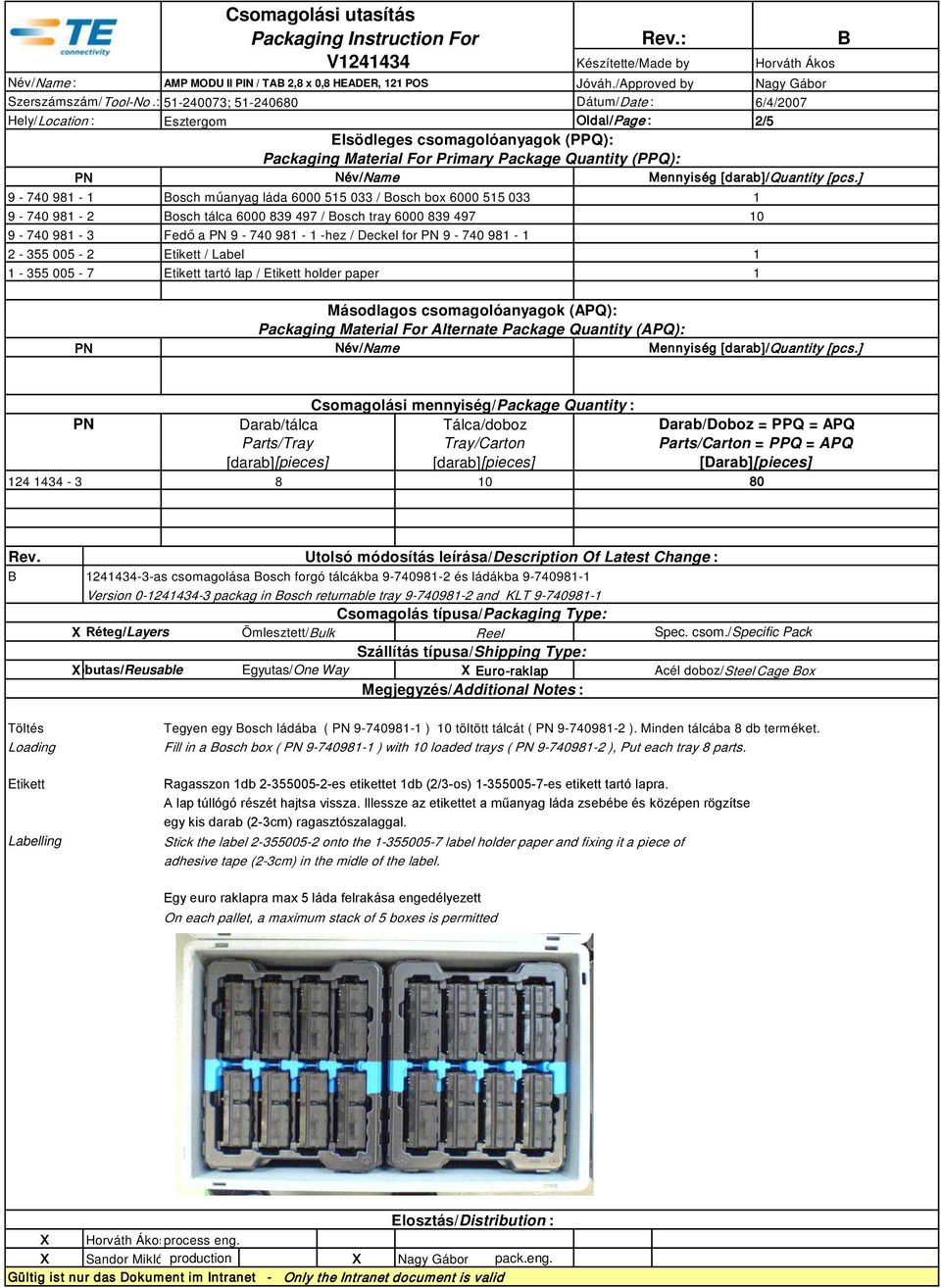 PN 9-740 981-1 2-355 005-2 Etikett / Label Rev.