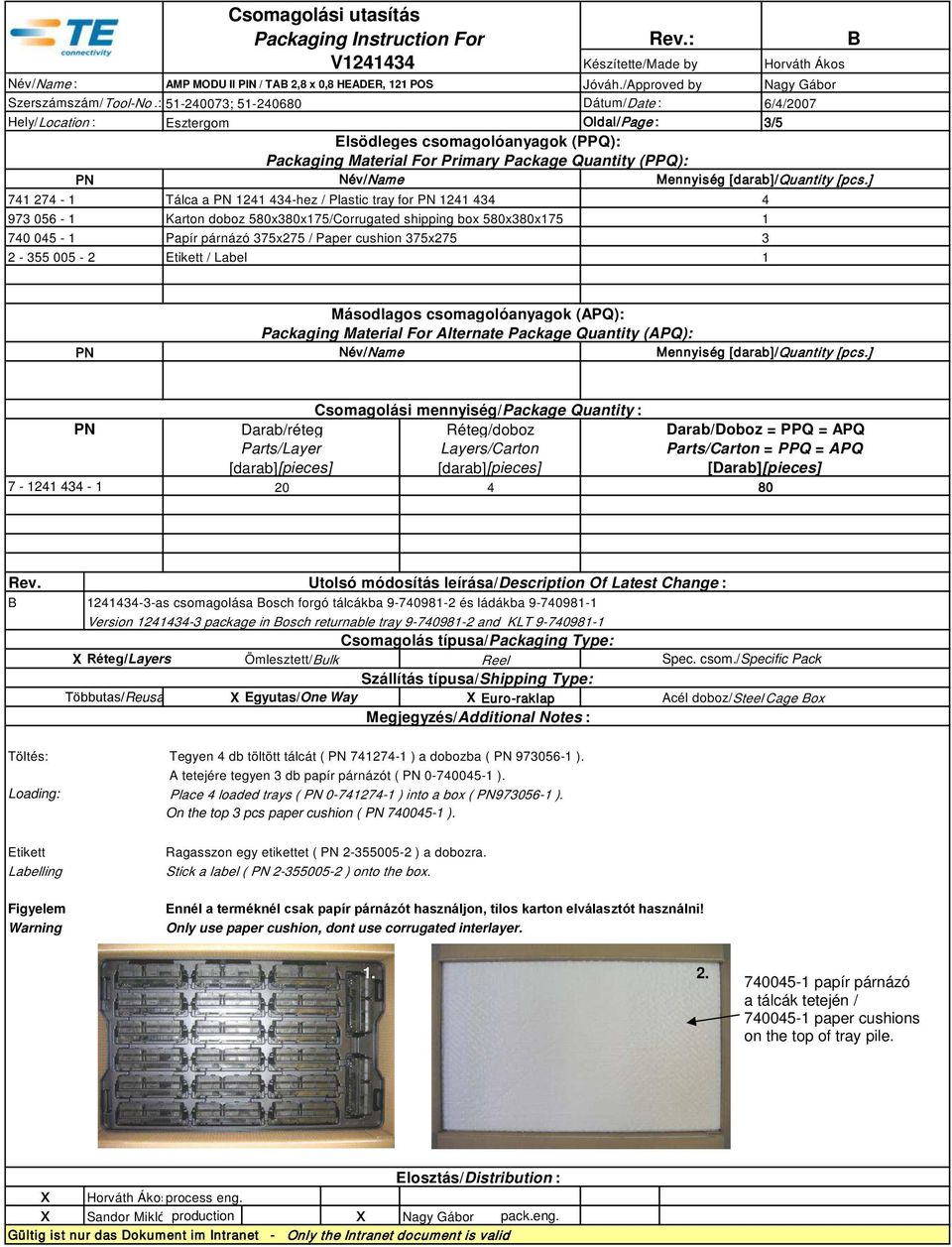 : 740 045-1 Papír párnázó 375x275 / Paper cushion 375x275 3 2-355 005-2 Etikett / Label Tálca a PN 1241 434-hez / Plastic tray for PN 1241 434 4 Karton doboz 580x380x175/Corrugated shipping box