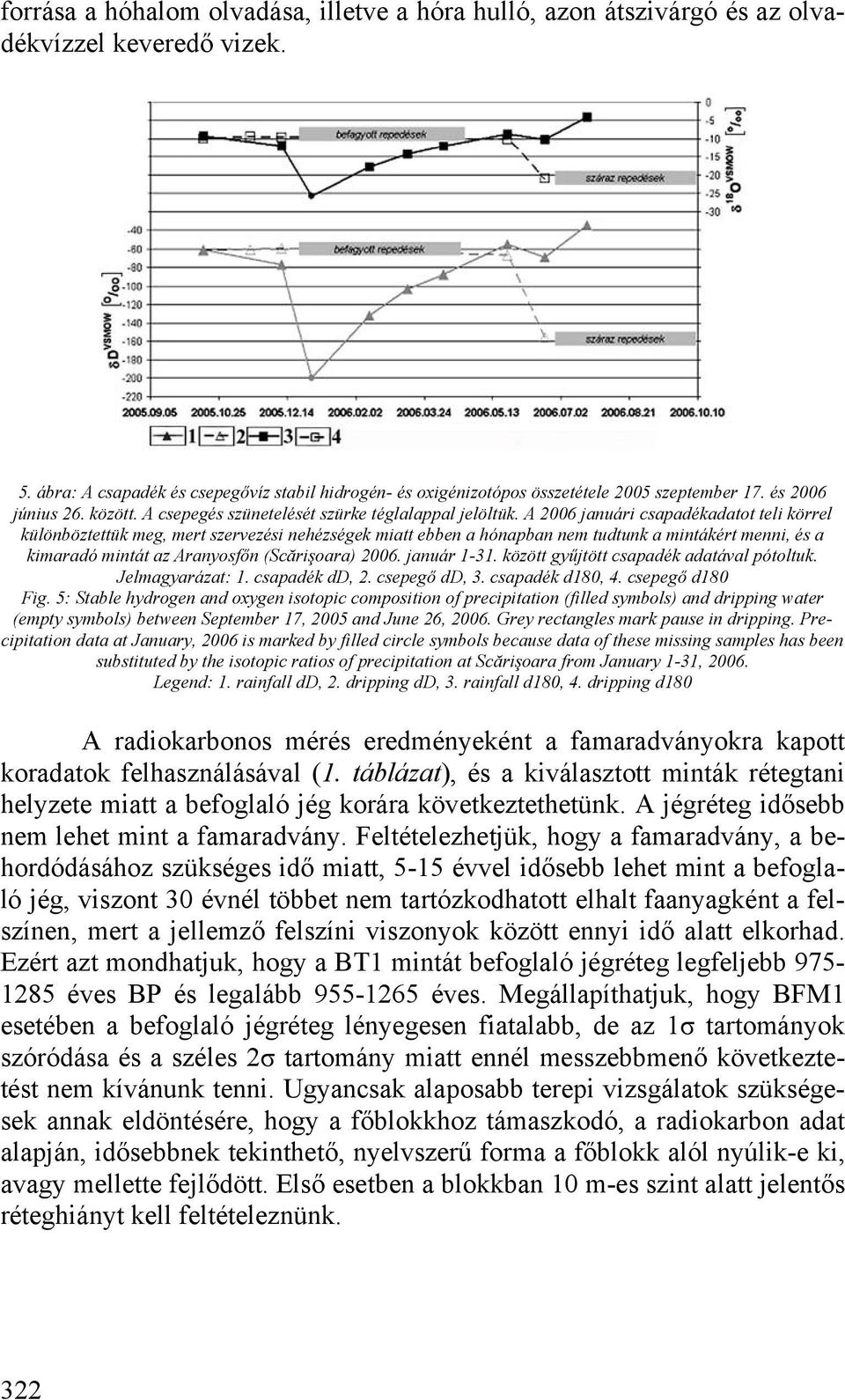 A 2006 januári csapadékadatot teli körrel különböztettük meg, mert szervezési nehézségek miatt ebben a hónapban nem tudtunk a mintákért menni, és a kimaradó mintát az Aranyosfőn (Scărişoara) 2006.