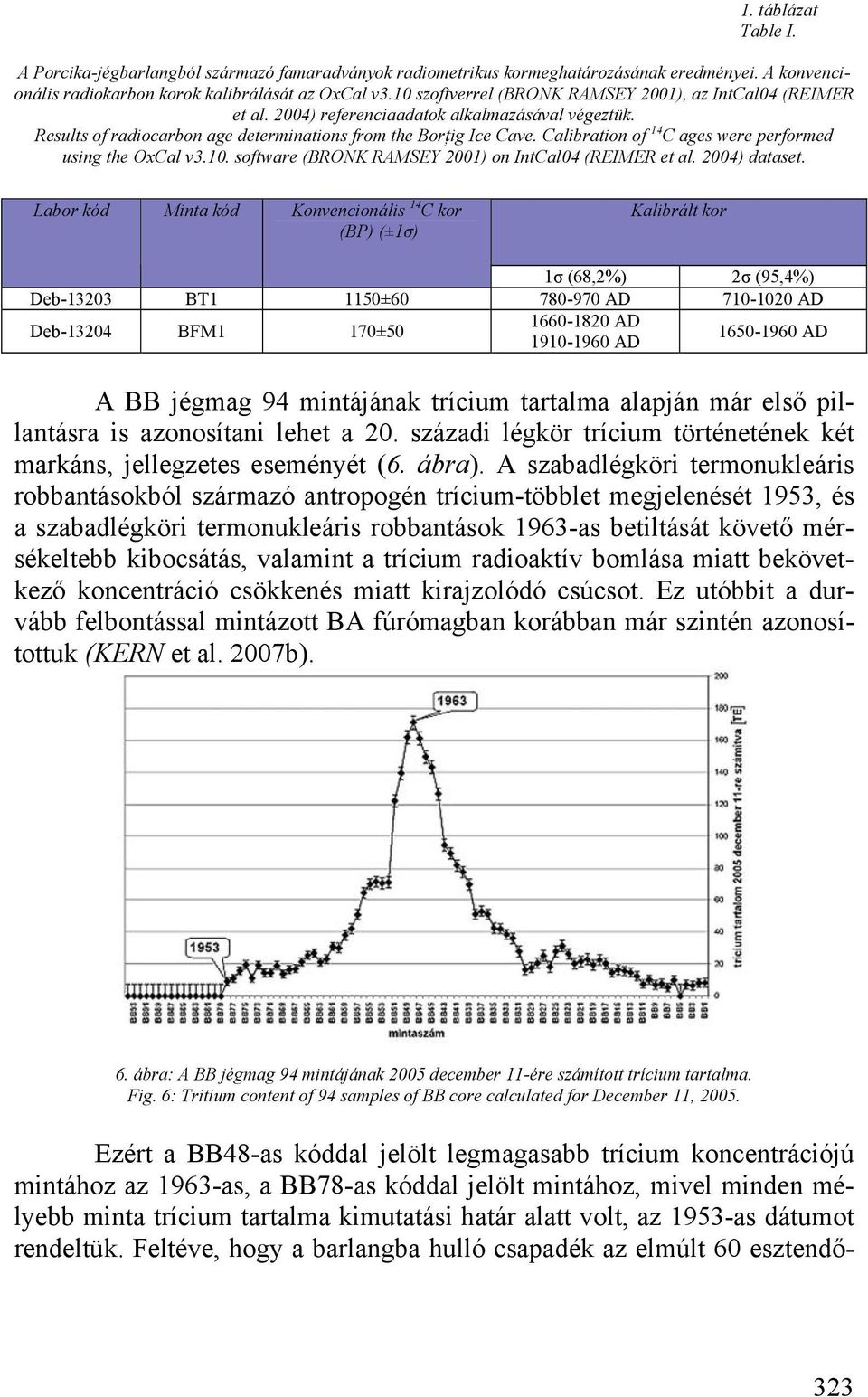 Calibration of 14 C ages were performed using the OxCal v3.10. software (BRONK RAMSEY 2001) on IntCal04 (REIMER et al. 2004) dataset.