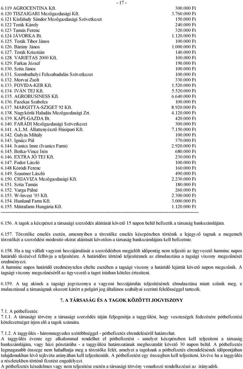 Farkas József 190.000 Ft 6.130. Szita János 100.000 Ft 6.131. Szombathelyi Felszabadulás Szövetkezet 100.000 Ft 6.132. Morvai Zsolt 330.000 Ft 6.133. FOVIDA-KER Kft. 1.520.000 Ft 6.134. IVÁN TEJ Kft.