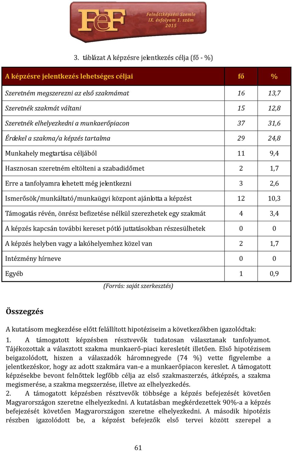 még jelentkezni 3 2,6 Ismerősök/munkáltató/munkaügyi központ ajánlotta a képzést 12 10,3 Támogatás révén, önrész befizetése nélkül szerezhetek egy szakmát 4 3,4 A képzés kapcsán további kereset pótló