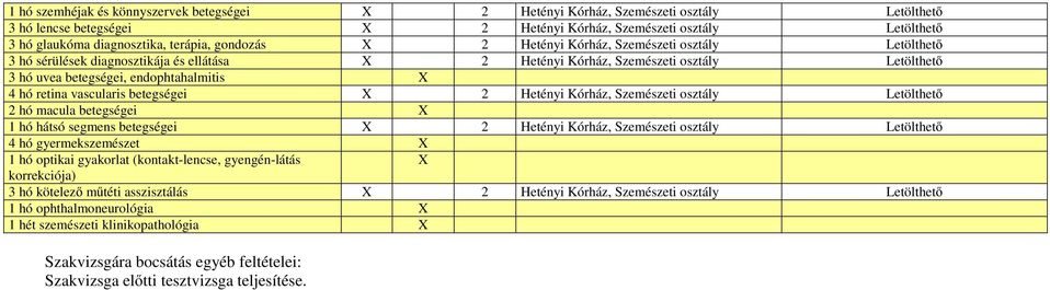 Hetényi Kórház, Szemészeti osztály 2 hó macula betegségei X 1 hó hátsó segmens betegségei X 2 Hetényi Kórház, Szemészeti osztály 4 hó gyermekszemészet X 1 hó optikai gyakorlat (kontakt-lencse,