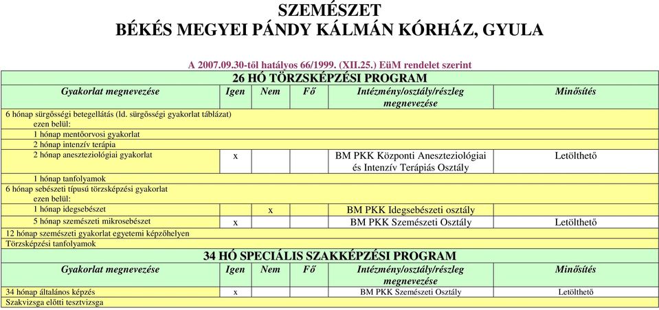 Terápiás Osztály 1 hónap tanfolyamok 6 hónap sebészeti típusú törzsképzési gyakorlat 1 hónap idegsebészet x BM PKK Idegsebészeti osztály 5 hónap szemészeti mikrosebészet x