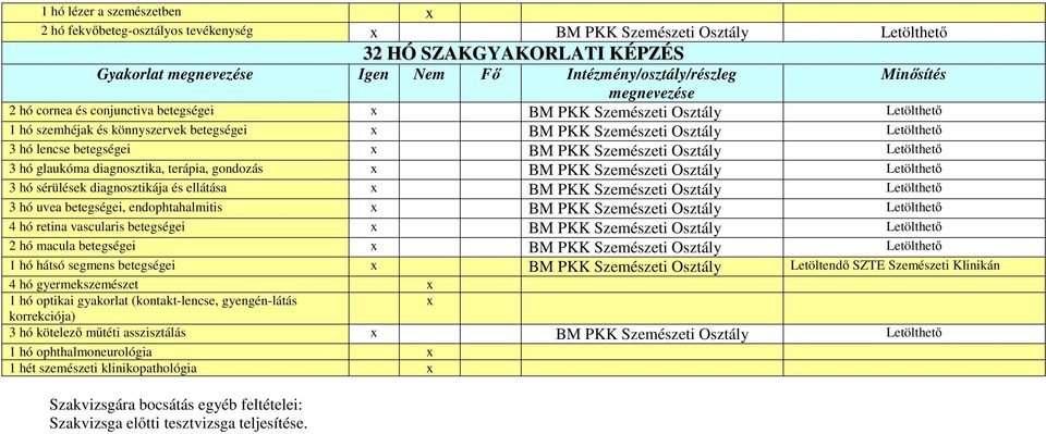 retina vascularis betegségei x BM PKK 2 hó macula betegségei x BM PKK 1 hó hátsó segmens betegségei x BM PKK Letöltendő SZTE Szemészeti Klinikán 4 hó gyermekszemészet x 1 hó optikai gyakorlat