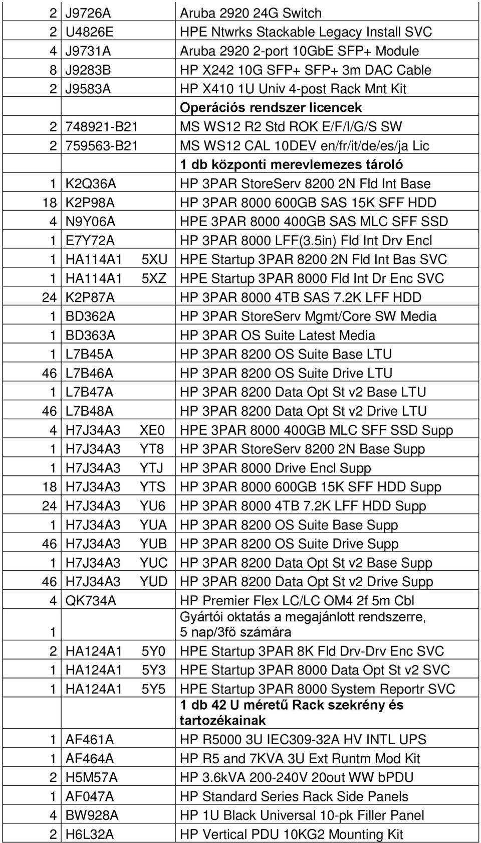 StoreServ 8200 2N Fld Int Base 18 K2P98A HP 3PAR 8000 600GB SAS 15K SFF HDD 4 N9Y06A HPE 3PAR 8000 400GB SAS MLC SFF SSD 1 E7Y72A HP 3PAR 8000 LFF(3.