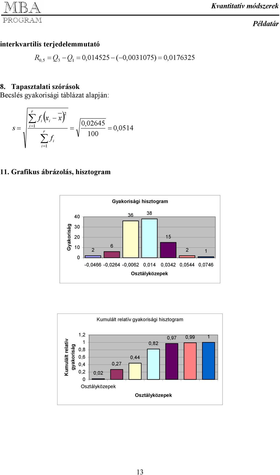 Grafikus ábrázolás, hisztogram Gyakorisági hisztogram 4 36 38 Gyakoriság 3 5 6 -,466 -,64