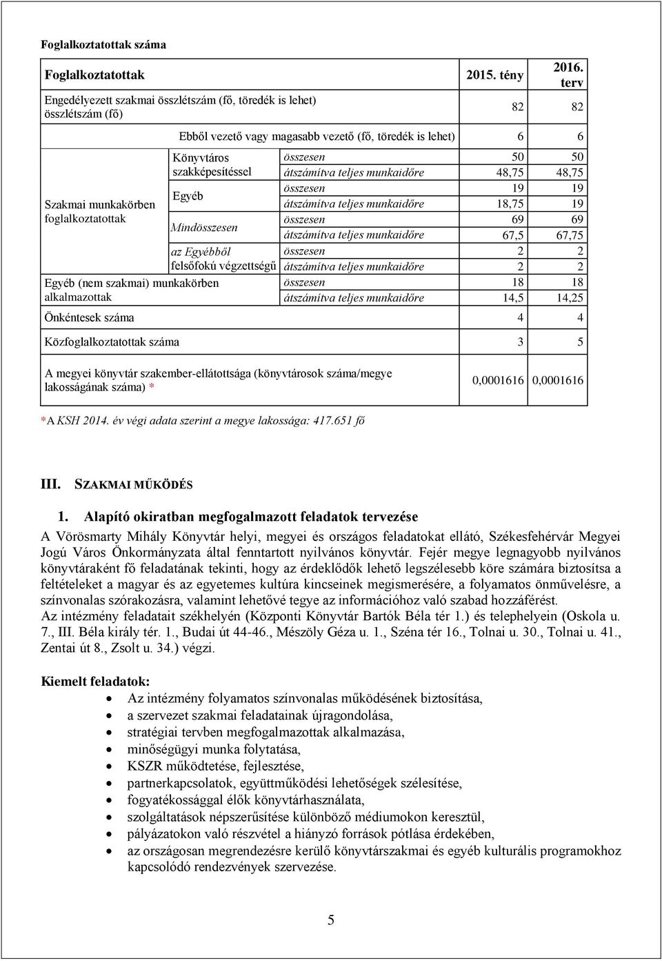 összesen 50 50 átszámítva teljes munkaidőre 48,75 48,75 összesen 19 19 átszámítva teljes munkaidőre 18,75 19 összesen 69 69 átszámítva teljes munkaidőre 67,5 67,75 (4+6) összesen 2 2 átszámítva