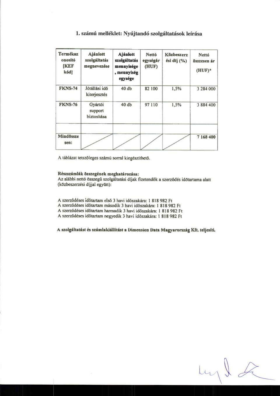 76 JdrfllAsi idtl kimjesztds Gydrtdi suppon biaos{risa 40 db t2 r00 l,5o/o 3 2t4 000 40 db 97 ilo l,5o/o 3 884 400 MlndOrszc t: 7 l6t 400 A tdbldzat msz6legeszrlmri sorral kiegdszitleio.
