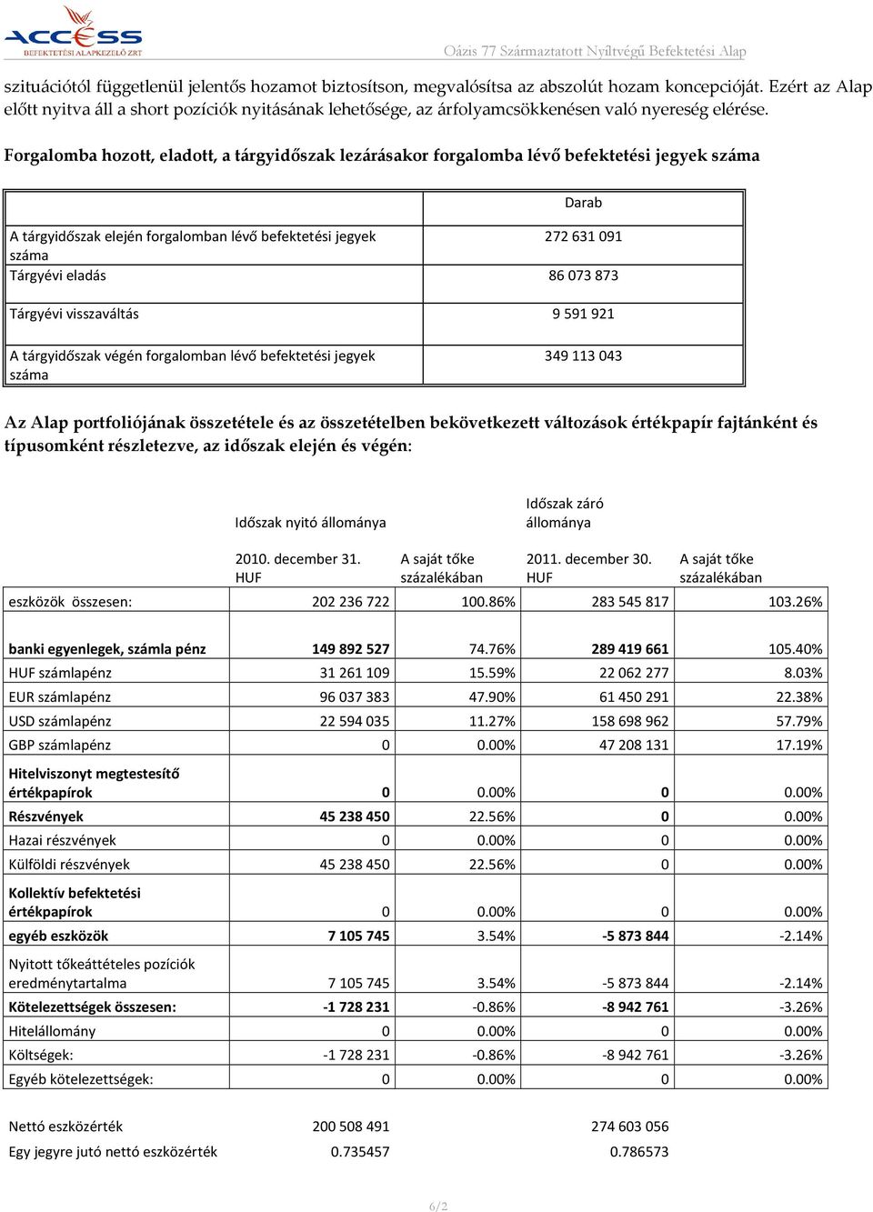 Forgalomba hozott, eladott, a tárgyidőszak lezárásakor forgalomba lévő befektetési jegyek száma Darab A tárgyidőszak elején forgalomban lévő befektetési jegyek 272631091 száma Tárgyévi eladás