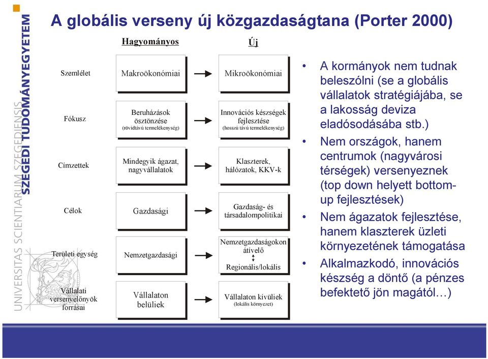 KKV-k Gazdaság- és társadalompolitikai Nemzetgazdaságokon átívelő Regionális/lokális Vállalaton kívüliek (lokális környezet) A kormányok nem tudnak beleszólni (se a globális vállalatok stratégiájába,