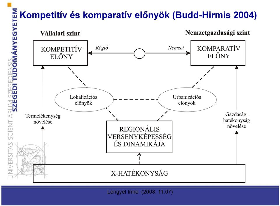 (Budd-Hirmis 2004)