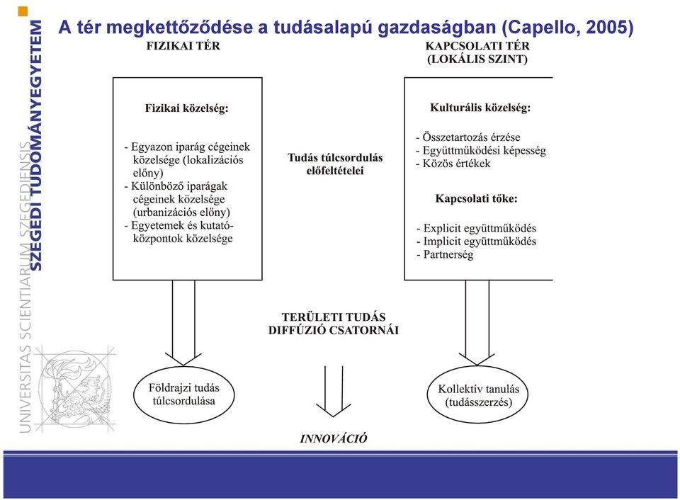 a tudásalapú