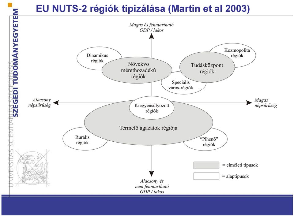 tipizálása