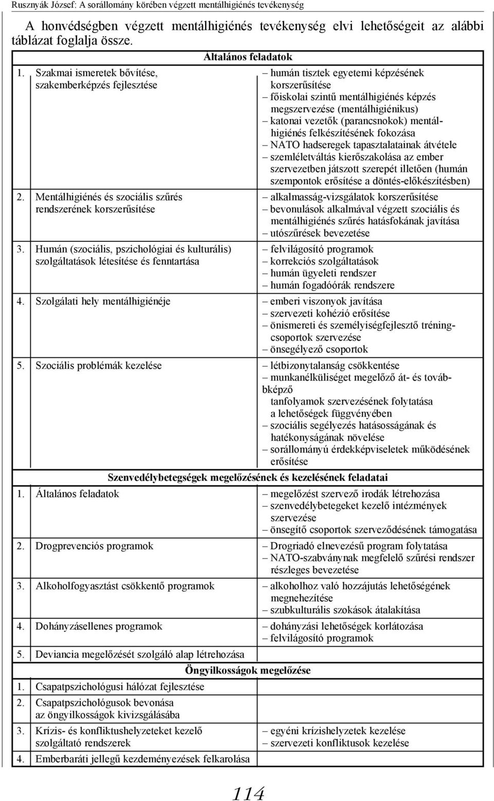 (parancsnokok) mentálhigiénés felkészítésének fokozása NATO hadseregek tapasztalatainak átvétele szemléletváltás kierőszakolása az ember szervezetben játszott szerepét illetően (humán szempontok