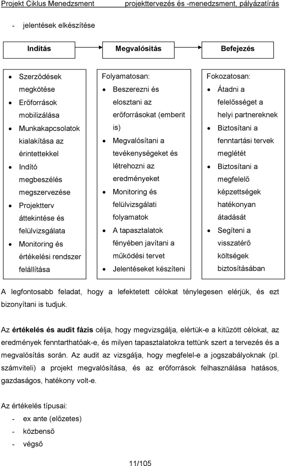 eredményeket Monitoring és felülvizsgálati folyamatok A tapasztalatok fényében javítani a működési tervet Jelentéseket készíteni Fokozatosan: Átadni a felelősséget a helyi partnereknek Biztosítani a
