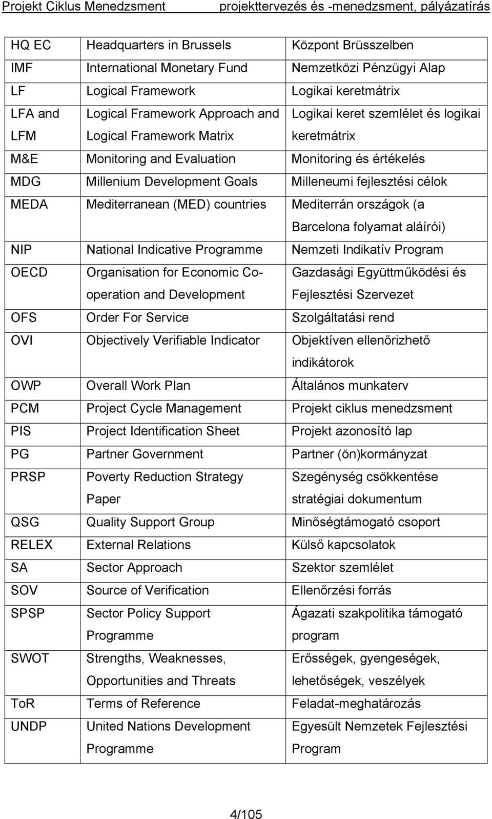 (MED) countries Mediterrán országok (a Barcelona folyamat aláírói) NIP National Indicative Programme Nemzeti Indikatív Program OECD Organisation for Economic Cooperation and Development Gazdasági