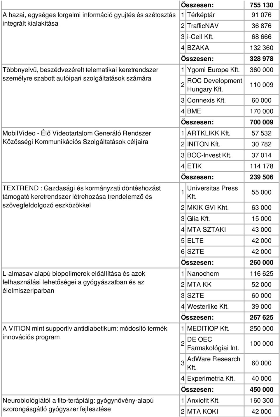 eszközökkel L-almasav alapú biopolimerek előállítása és azok felhasználási lehetőségei a gyógyászatban és az élelmiszeriparban A VITION mint supportiv antidiabetikum: módosító termék innovációs