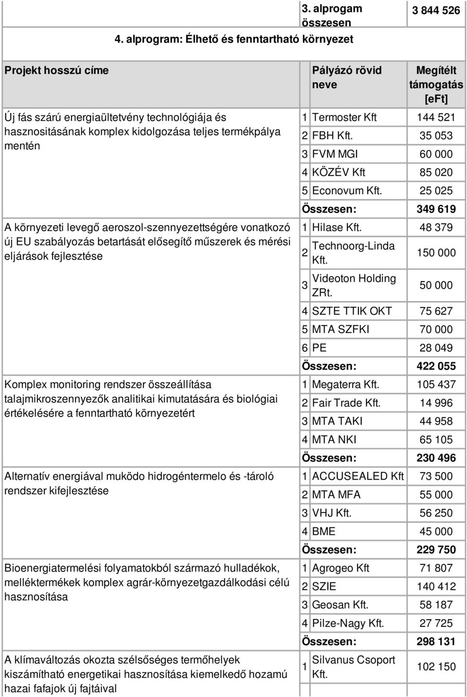 A környezeti levegő aeroszol-szennyezettségére vonatkozó új EU szabályozás betartását elősegítő műszerek és mérési eljárások fejlesztése Komplex monitoring rendszer összeállítása talajmikroszennyezők