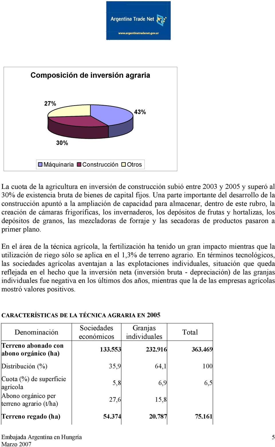 Una parte importante del desarrollo de la construcción apuntó a la ampliación de capacidad para almacenar, dentro de este rubro, la creación de cámaras frigoríficas, los invernaderos, los depósitos