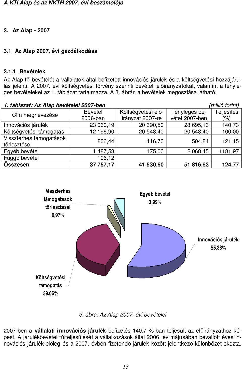 táblázat tartalmazza. A 3. ábrán a bevételek megoszlása látható. 1.