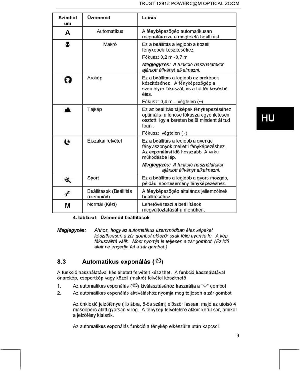 Fókusz: 0,2 m -0,7 m Megjegyzés: A funkció használatakor ajánlott állványt alkalmazni. Ez a beállítás a legjobb az arcképek készítéséhez.