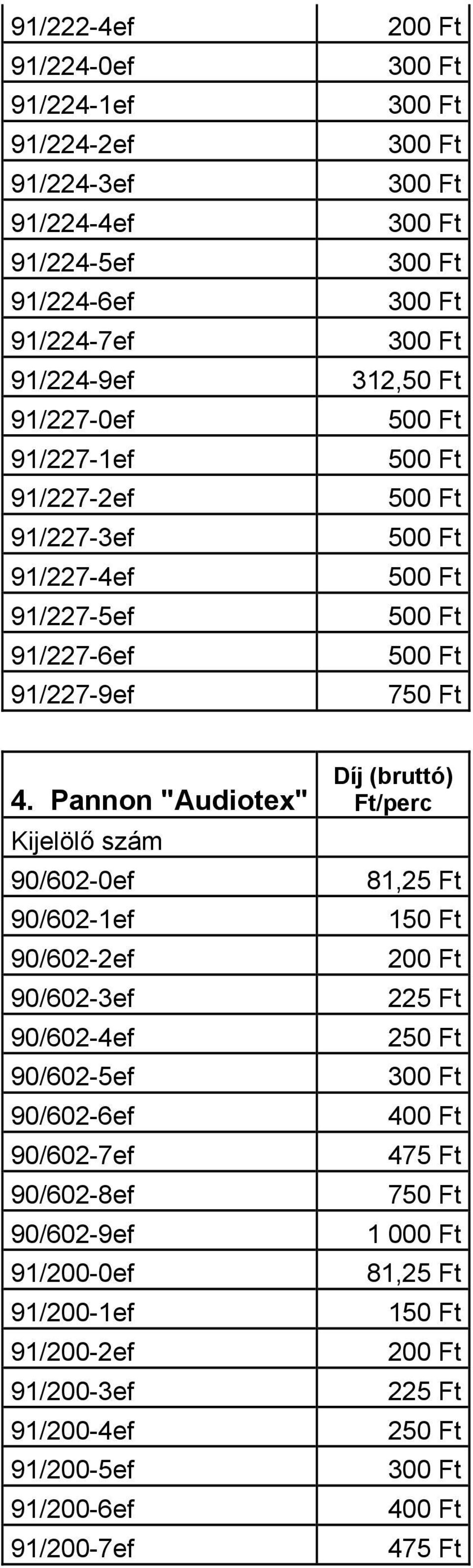 Pannon "Audiotex" Kijelölő szám 90/602-0ef 90/602-1ef 90/602-2ef 90/602-3ef 90/602-4ef 90/602-5ef 90/602-6ef 90/602-7ef