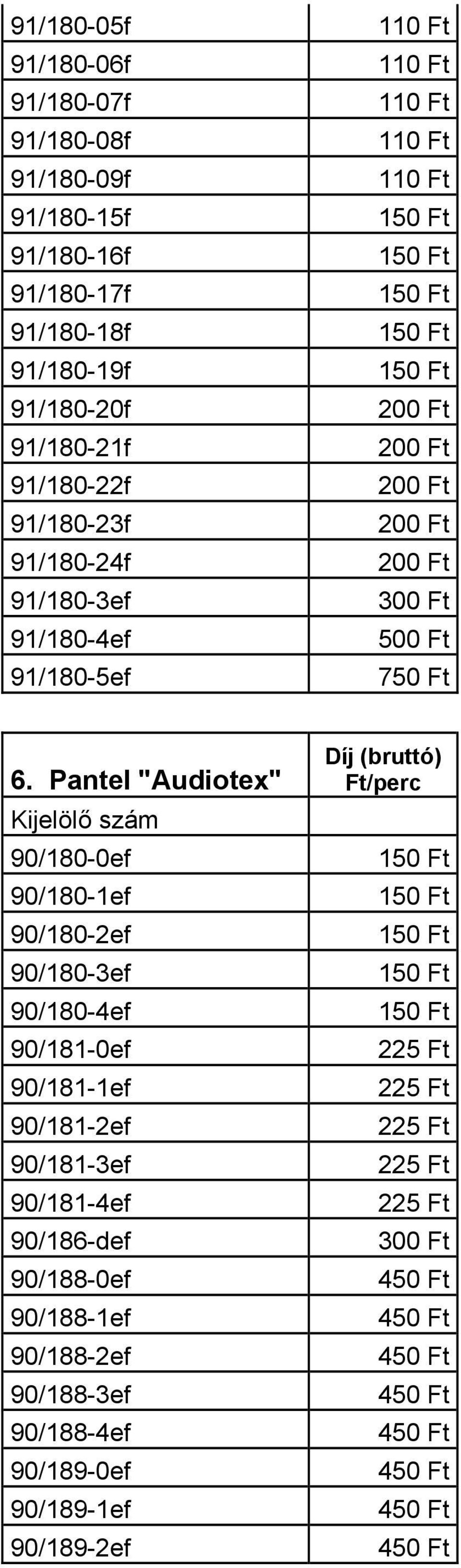 Pantel "Audiotex" Kijelölő szám 90/180-0ef 90/180-1ef 90/180-2ef 90/180-3ef 90/180-4ef 90/181-0ef 90/181-1ef