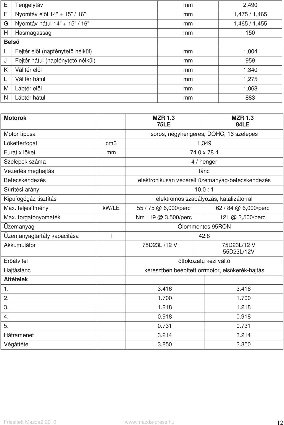 3 84LE soros, négyhengeres, DOHC, 16 szelepes Lökettérfogat cm3 1,349 Furat x löket mm 74.0 x 78.