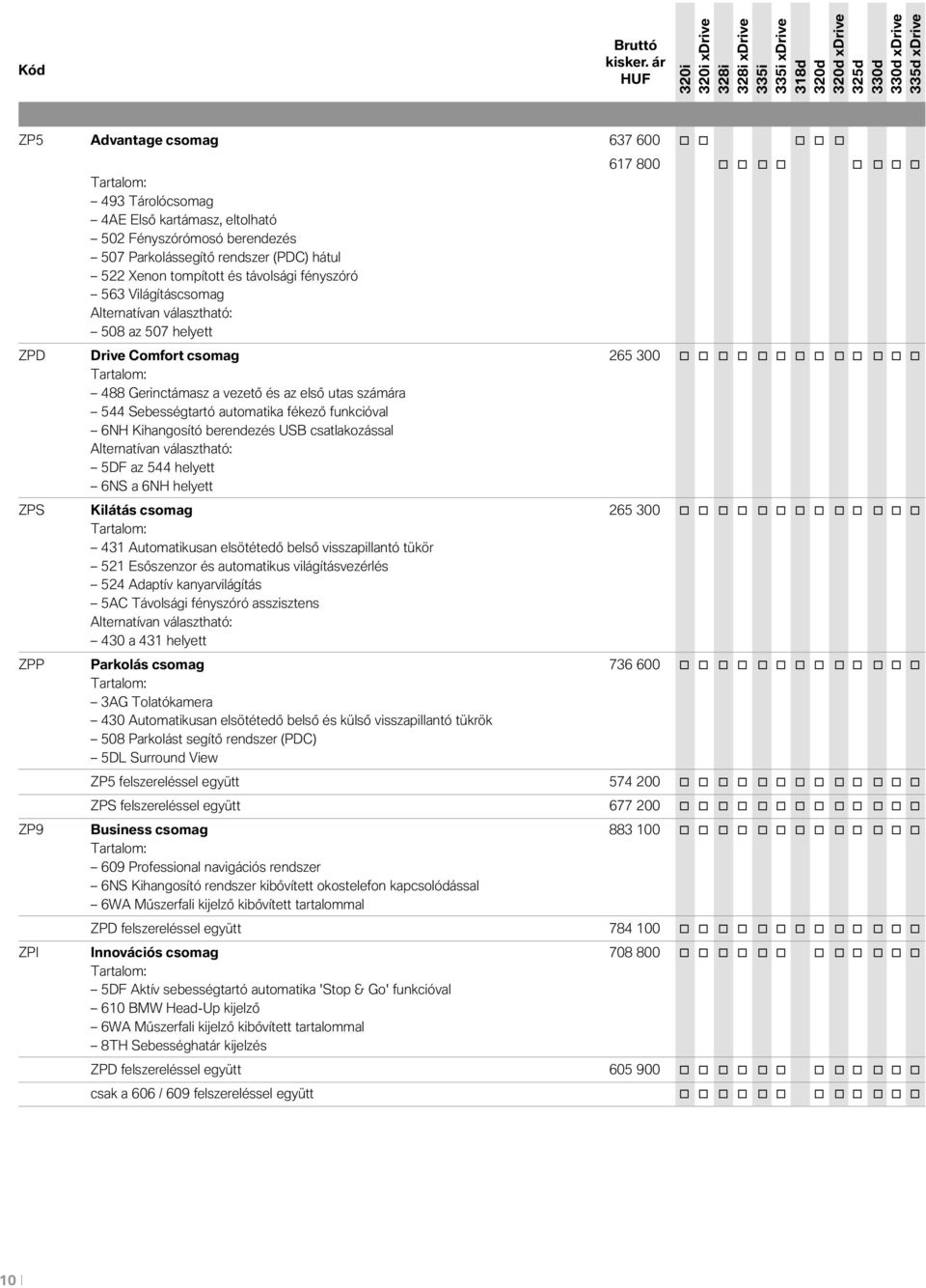 vezető és az első utas számára 544 Sebességtartó automatika fékező funkcióval 6NH Kihangosító berendezés USB csatlakozással Alternatívan választható: 5DF az 544 helyett 6NS a 6NH helyett ZPS Kilátás