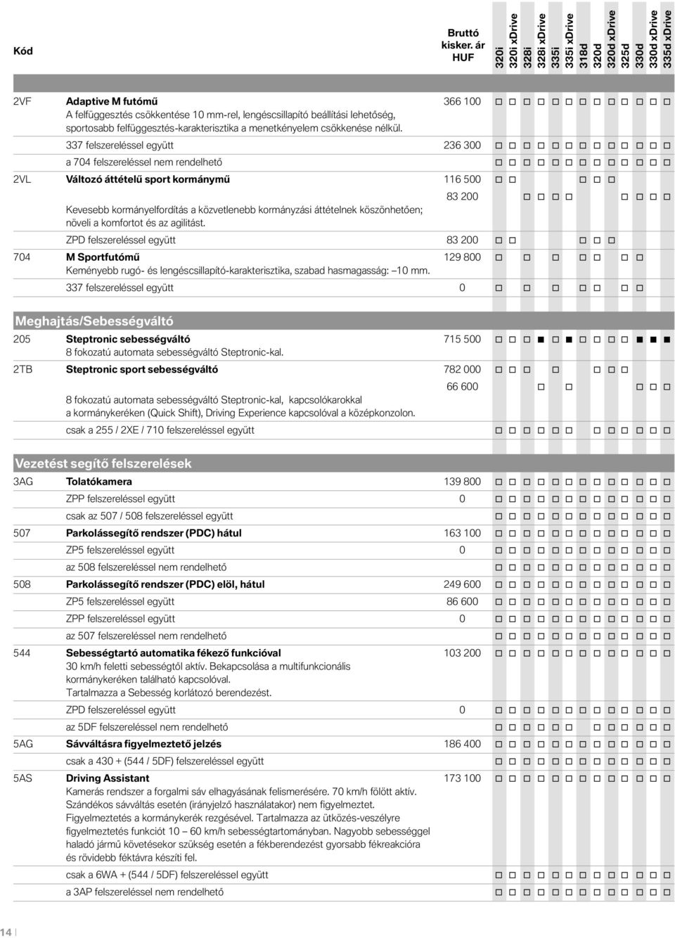 337 felszereléssel együtt 236 300 o o o o o o o o o o o o o a 704 felszereléssel nem rendelhető o o o o o o o o o o o o o 2VL Változó áttételű sport kormánymű 116 500 o o o o o Kevesebb