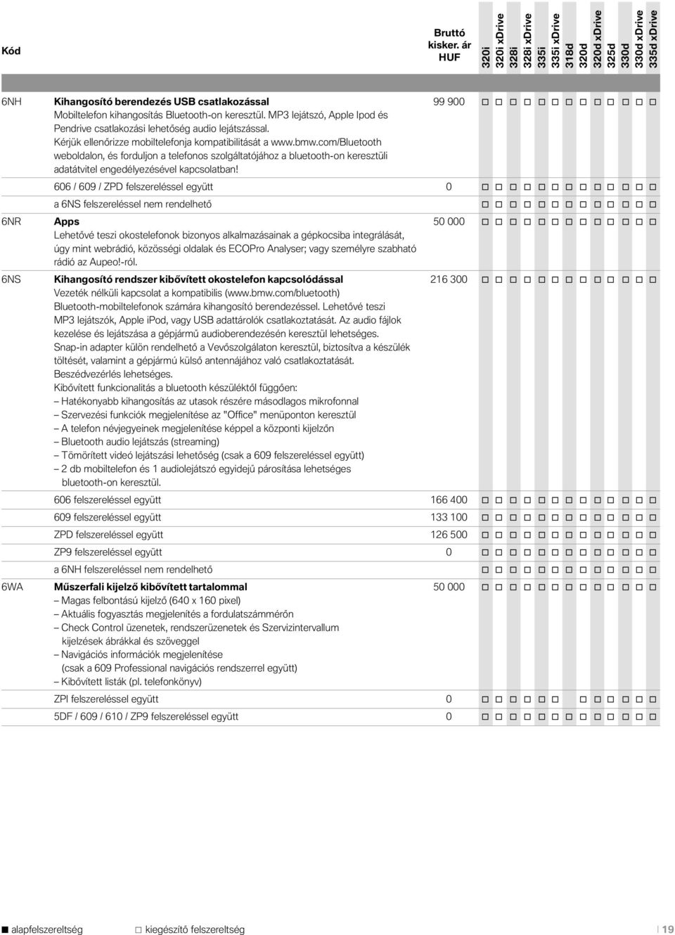 com/bluetooth weboldalon, és forduljon a telefonos szolgáltatójához a bluetooth-on keresztüli adatátvitel engedélyezésével kapcsolatban!