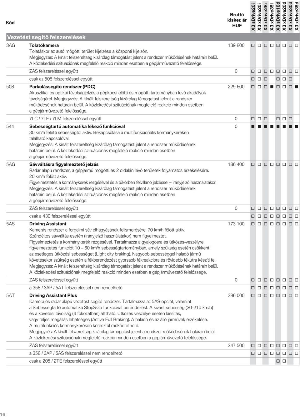 ZAS felszereléssel együtt 0 o o o o o o o o csak az 508 felszereléssel együtt o o o o o o 508 Parkolássegítő rendszer (PDC) 229 600 o o o o o o Akusztikai és optikai távolságjelzés a gépkocsi előtti