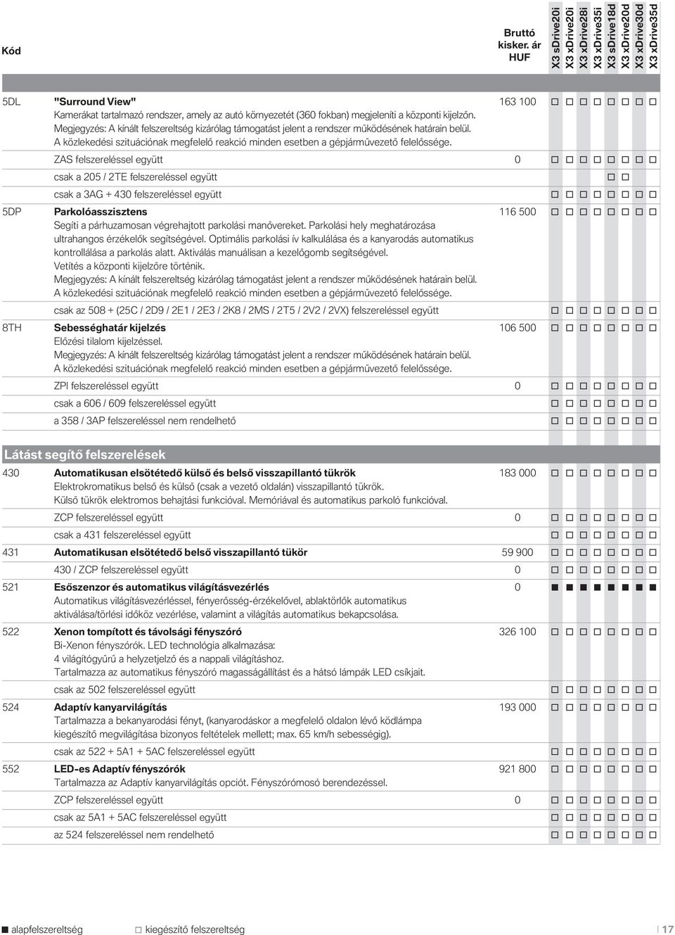 ZAS felszereléssel együtt 0 o o o o o o o o csak a 205 / 2TE felszereléssel együtt o o csak a 3AG + 430 felszereléssel együtt o o o o o o o o 5DP Parkolóasszisztens 116 500 o o o o o o o o Segíti a