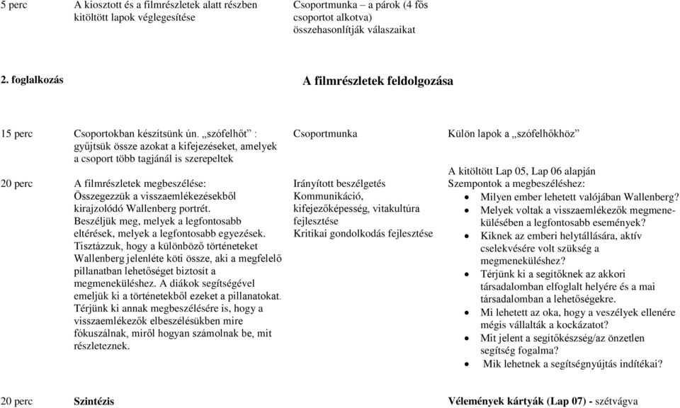 szófelhőt : gyűjtsük össze azokat a kifejezéseket, amelyek a csoport több tagjánál is szerepeltek 20 perc A filmrészletek megbeszélése: Összegezzük a visszaemlékezésekből kirajzolódó Wallenberg